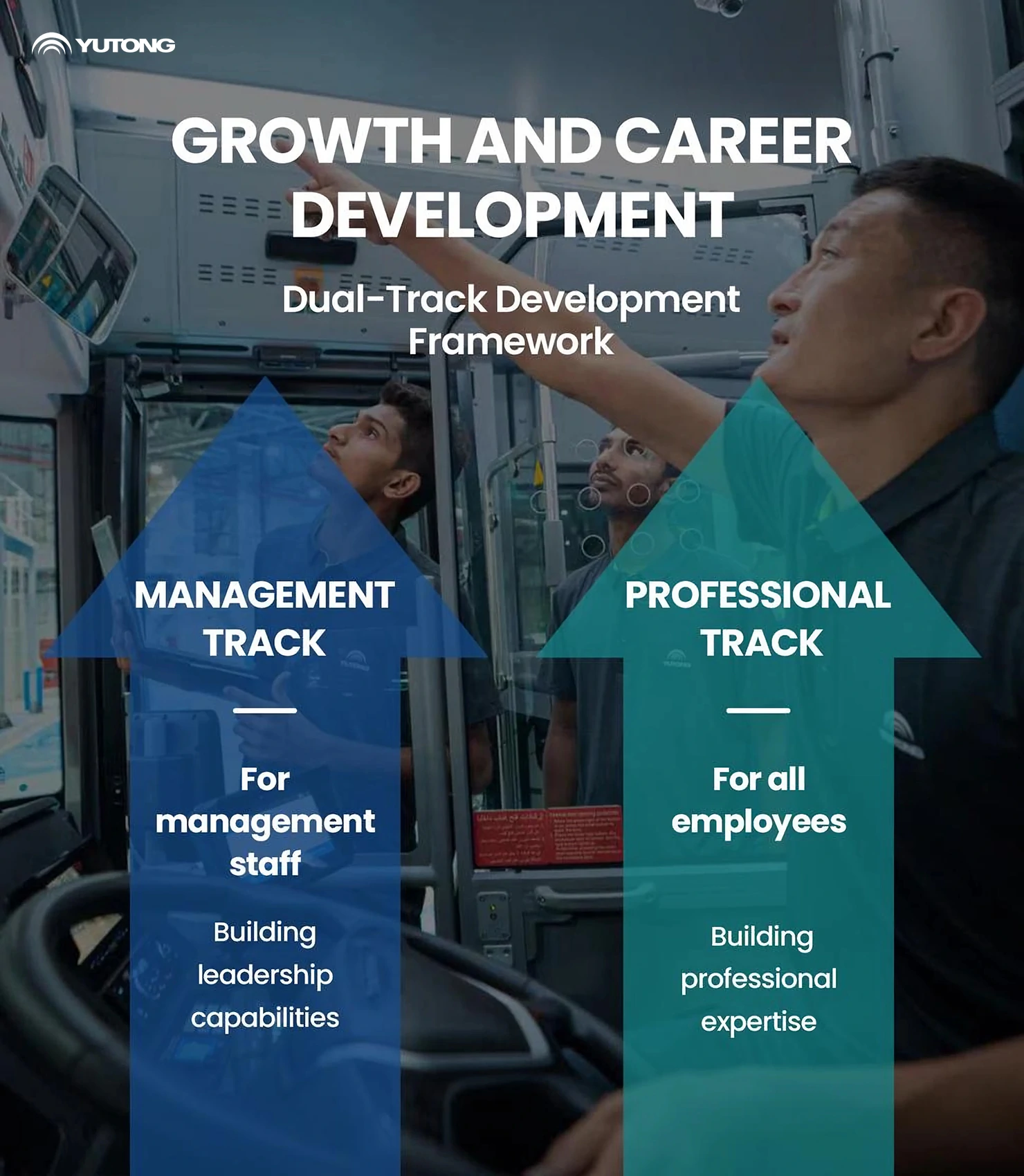 Gather in Yutong, Connect the World, Grow Hand in Hand with Our Global Workforce Gather in Yutong, Connect the World, Grow Hand in Hand with Our Global Workforce