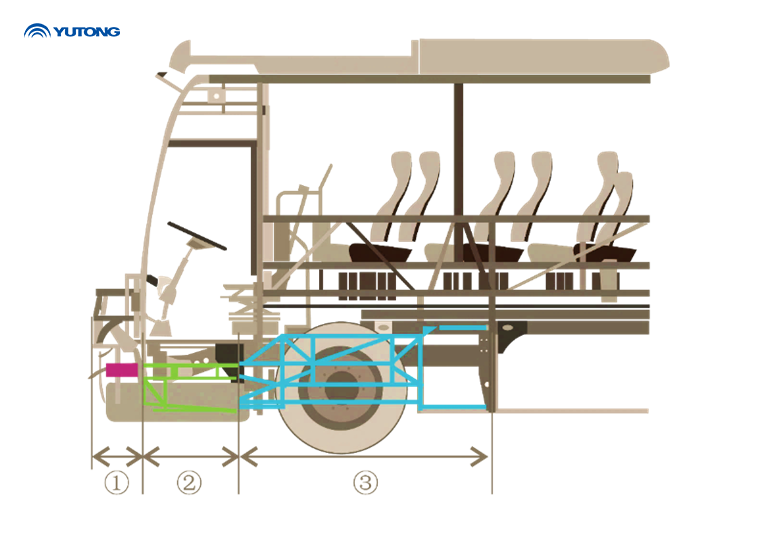 Yutong C Series: Focus on Structural Safety, Build Comprehensive Travel Protection System Yutong C Series: Focus on Structural Safety, Build Comprehensive Travel Protection System